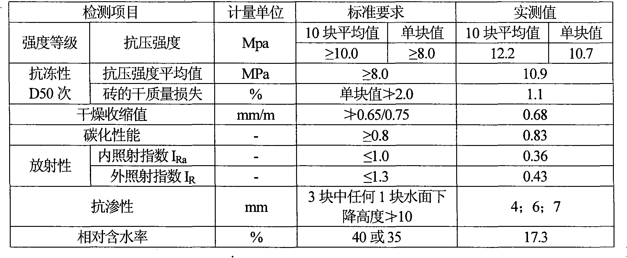 Cold region fly ash brick