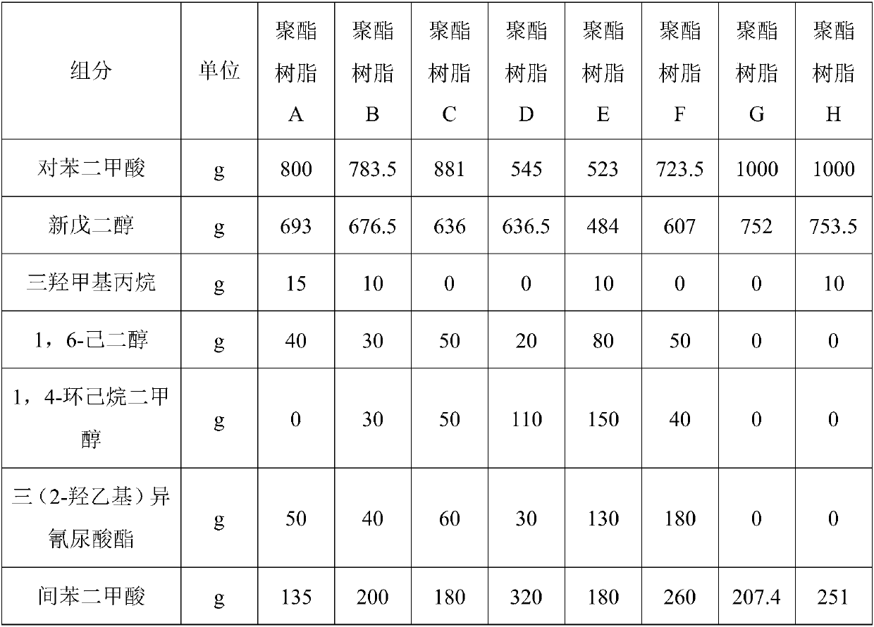 Long-term anti-yellowing polyester resin as well as preparation method and application thereof