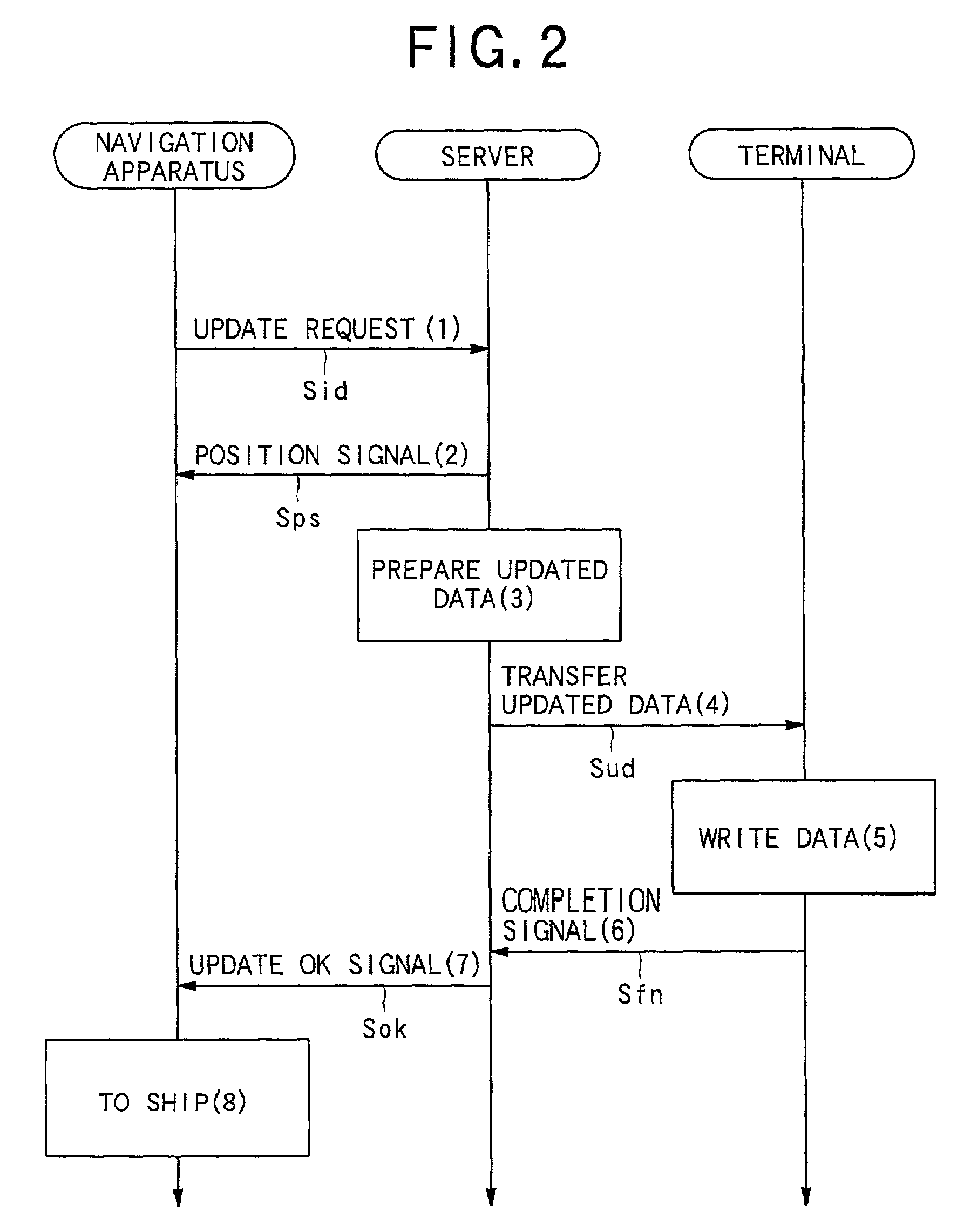 System for updating navigation information and apparatus for distributing updated navigation information