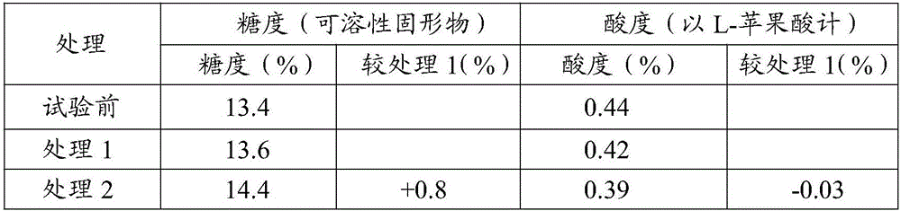 Biological repairing agent of soil