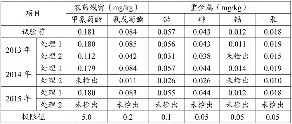 Biological repairing agent of soil