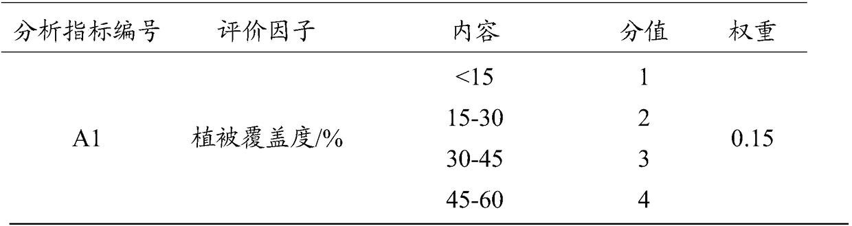 Method and system for determining biodiversity protection critical area