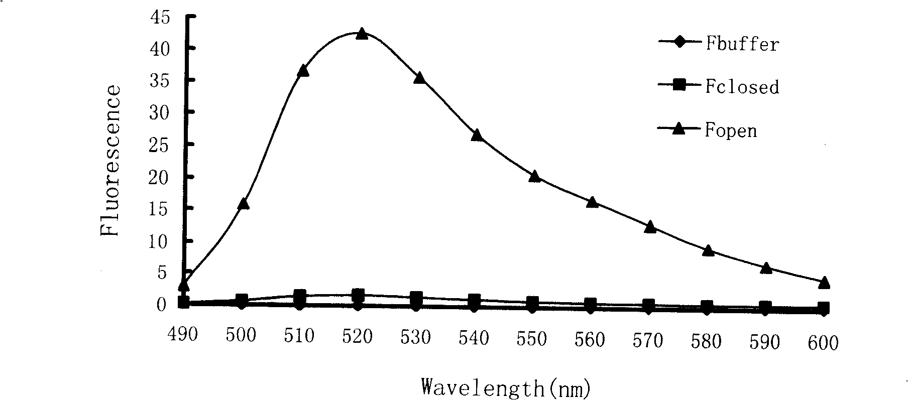 Method for quick quantitative determination of active bifidobacteria