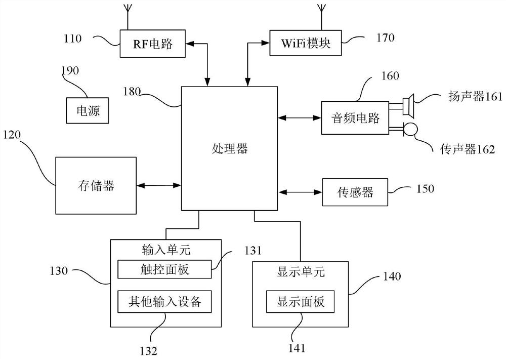 Operation suggestion generation method for medical financial operation system and device thereof