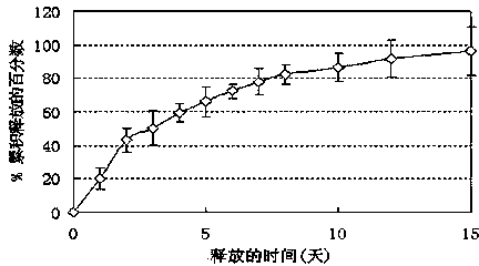 Nanometer medicament microspheres