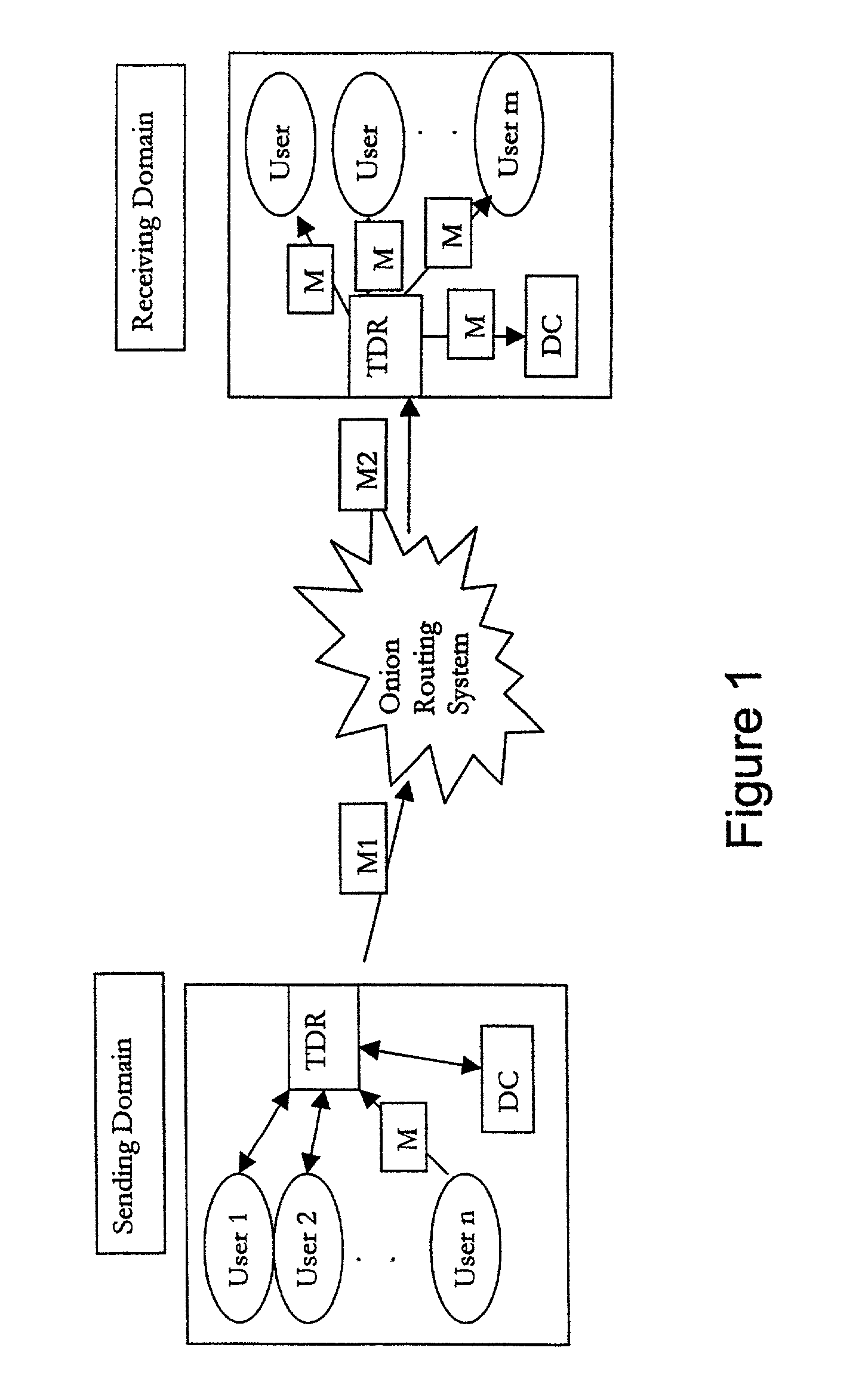 Anonymous authenticated communications