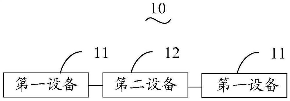 Access control method and system and computer readable storage medium