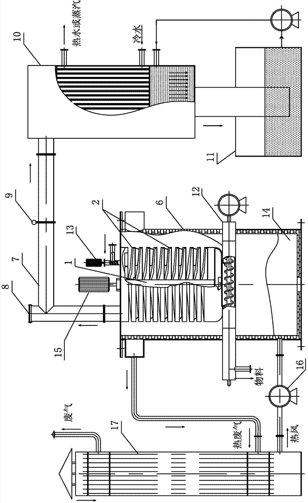 Main drying unit of slurry or powder continuous drying system