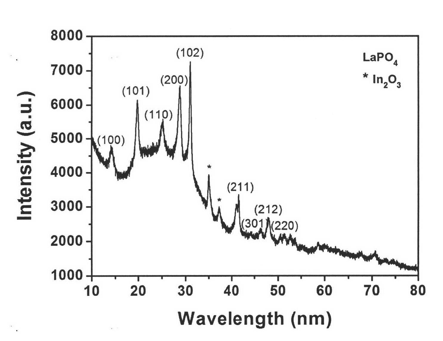 Electrochemical preparation method of lanthanum phosphate or rare earth doped lanthanum phosphate film