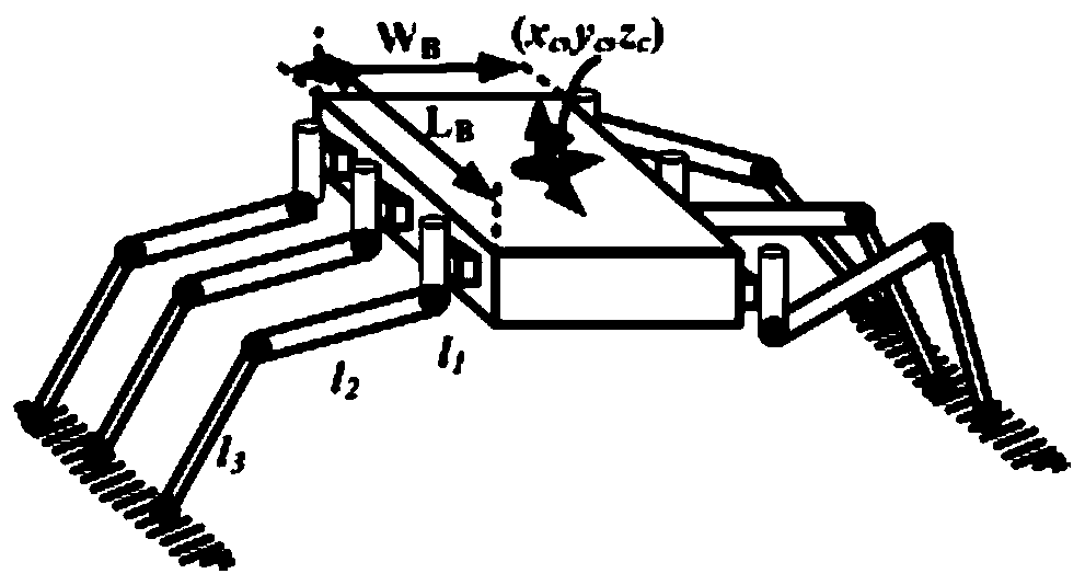 A stable motion control method for a hexapod robot