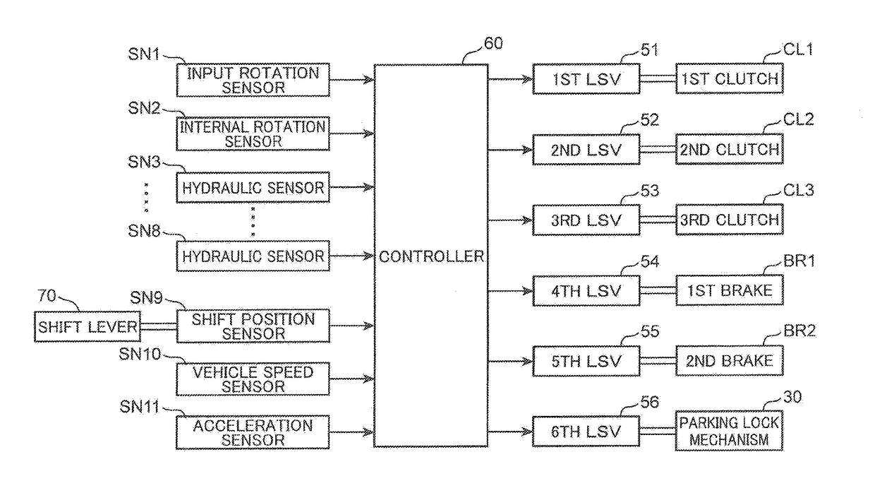 Range determination device for automatic transmission