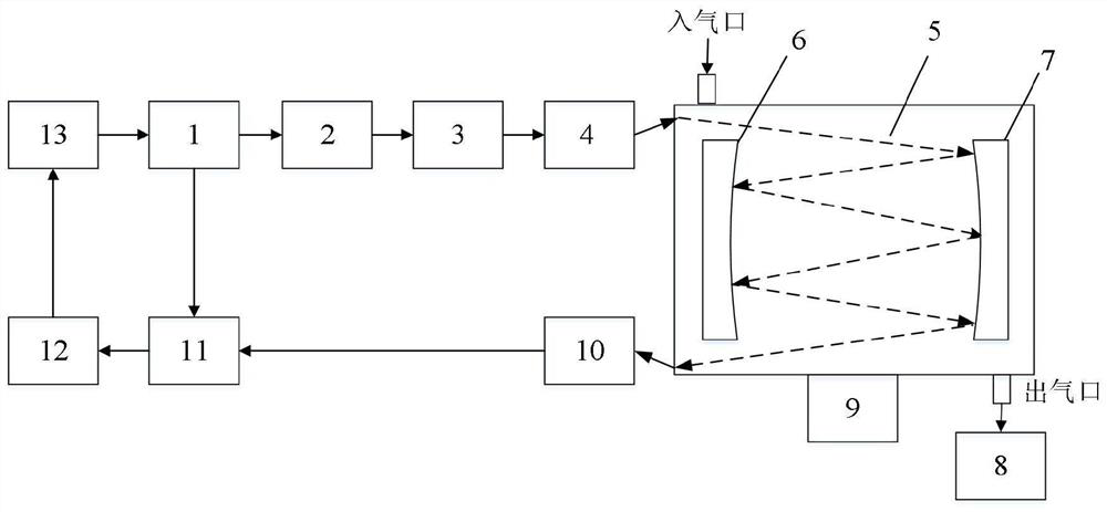 A device and method for detecting the concentration of acetylene gas by photo-induced ultrasonic method