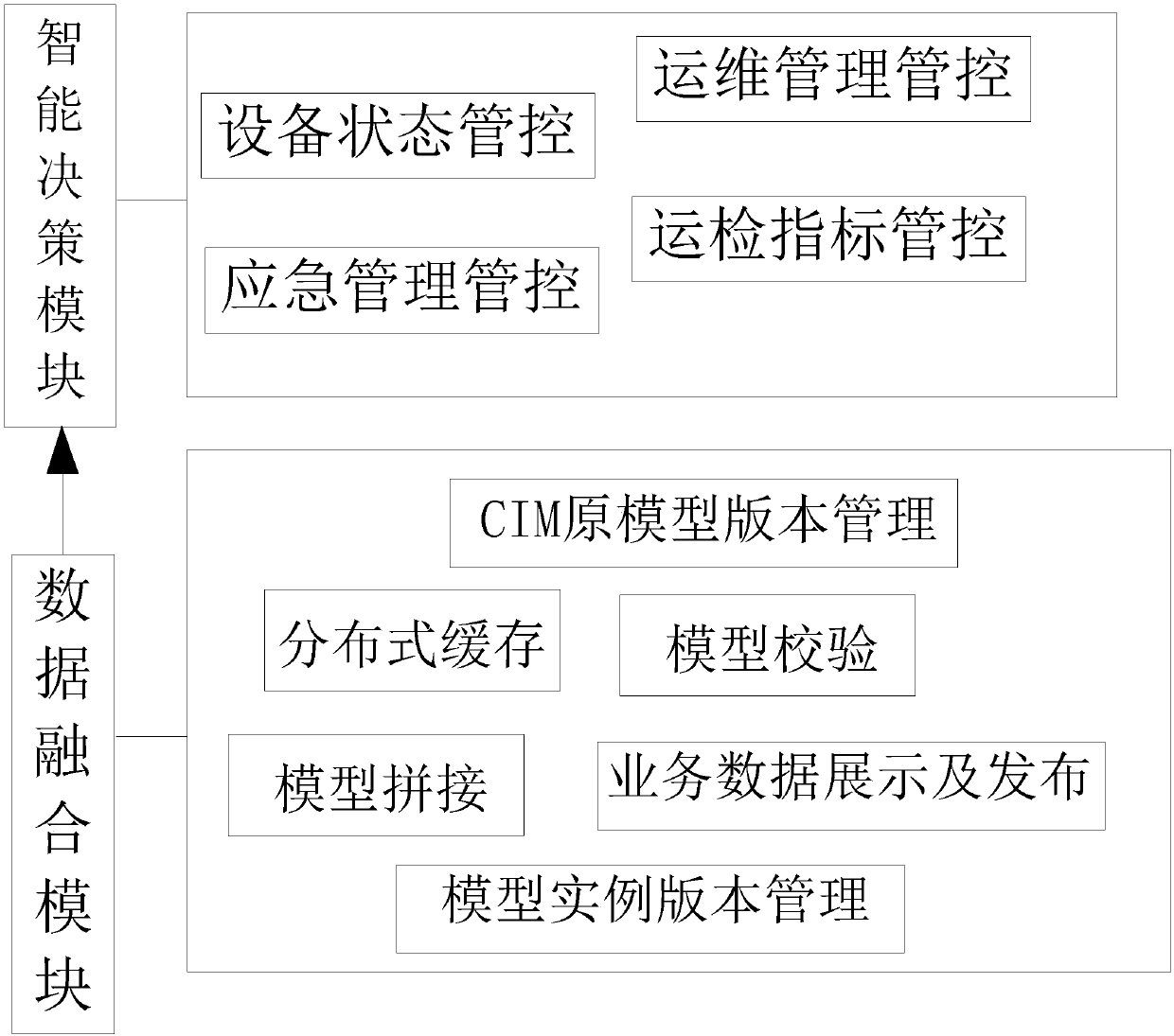 Distributed caching intelligent operation-maintenance management and control system for power distribution network