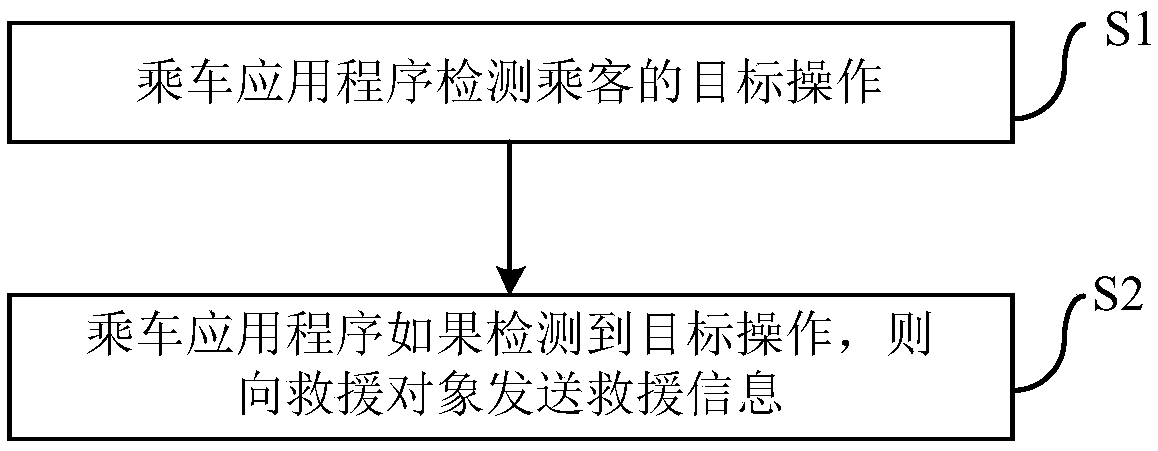 Vehicle control system and emergency help seeking method and system in riding process