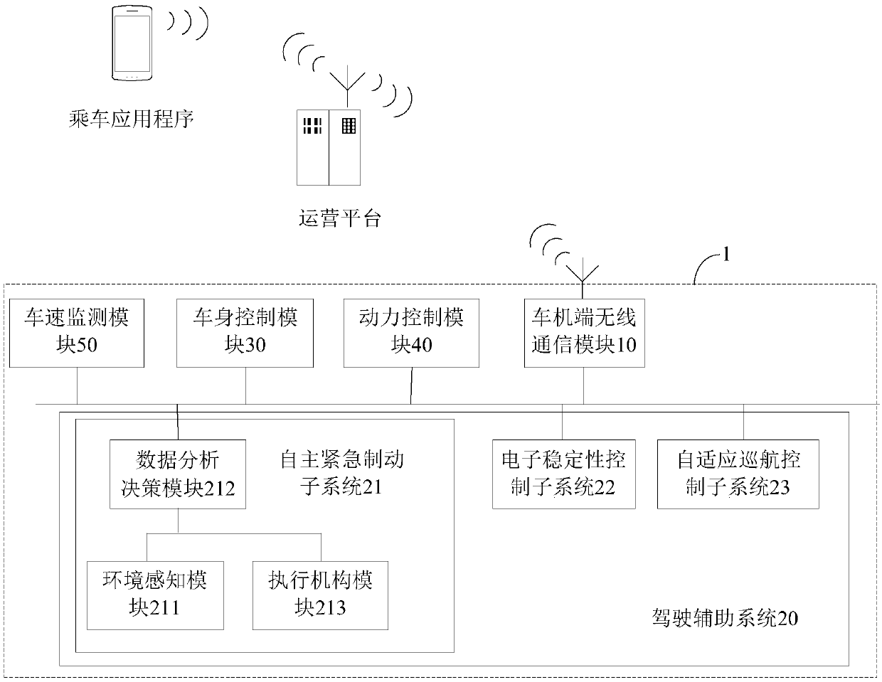 Vehicle control system and emergency help seeking method and system in riding process