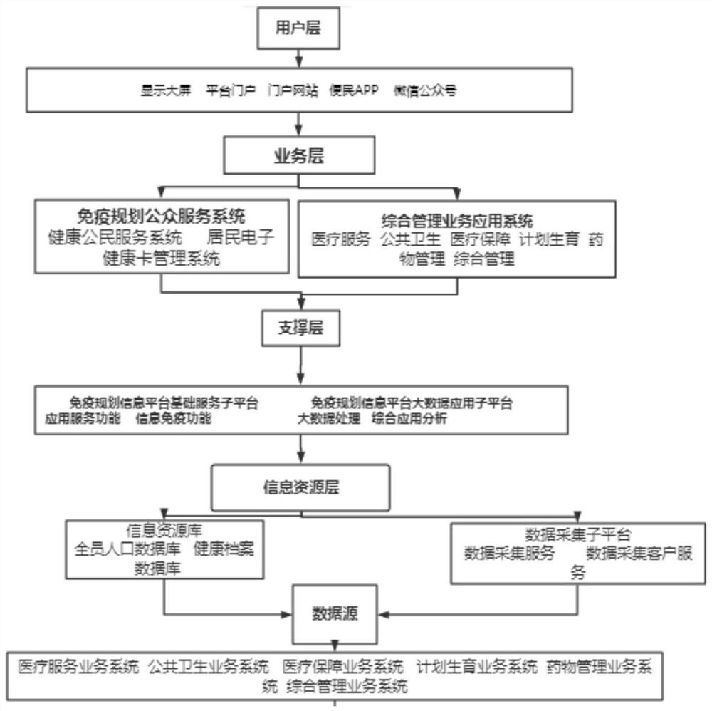 Vaccine credible traceability system based on block chain technology, construction method and application