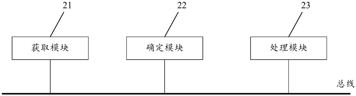 Method and apparatus for processing browser