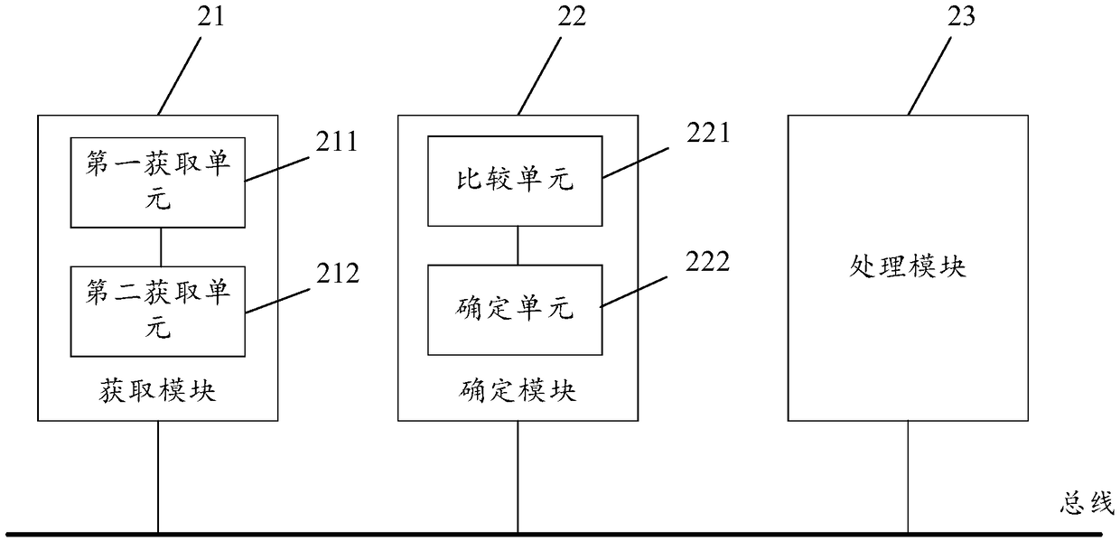 Method and apparatus for processing browser