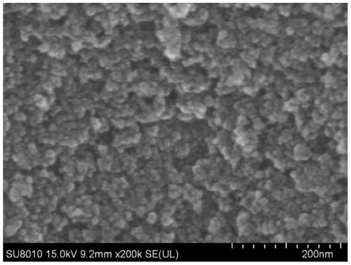 Iron-doped TiO2-SiO2 composite aerogel, and preparation method and application thereof