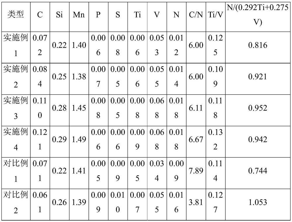 V-N microalloyed 550 MPa hot-rolled thick-wall H-shaped steel and production process thereof