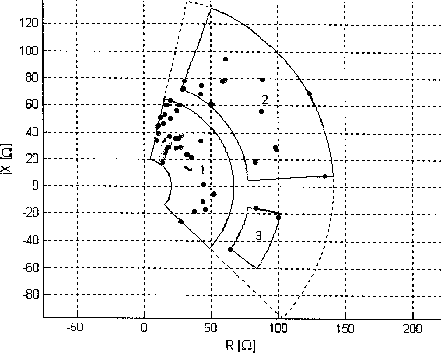 Impedance frequency eqmivalent value novel method for designing AC filter