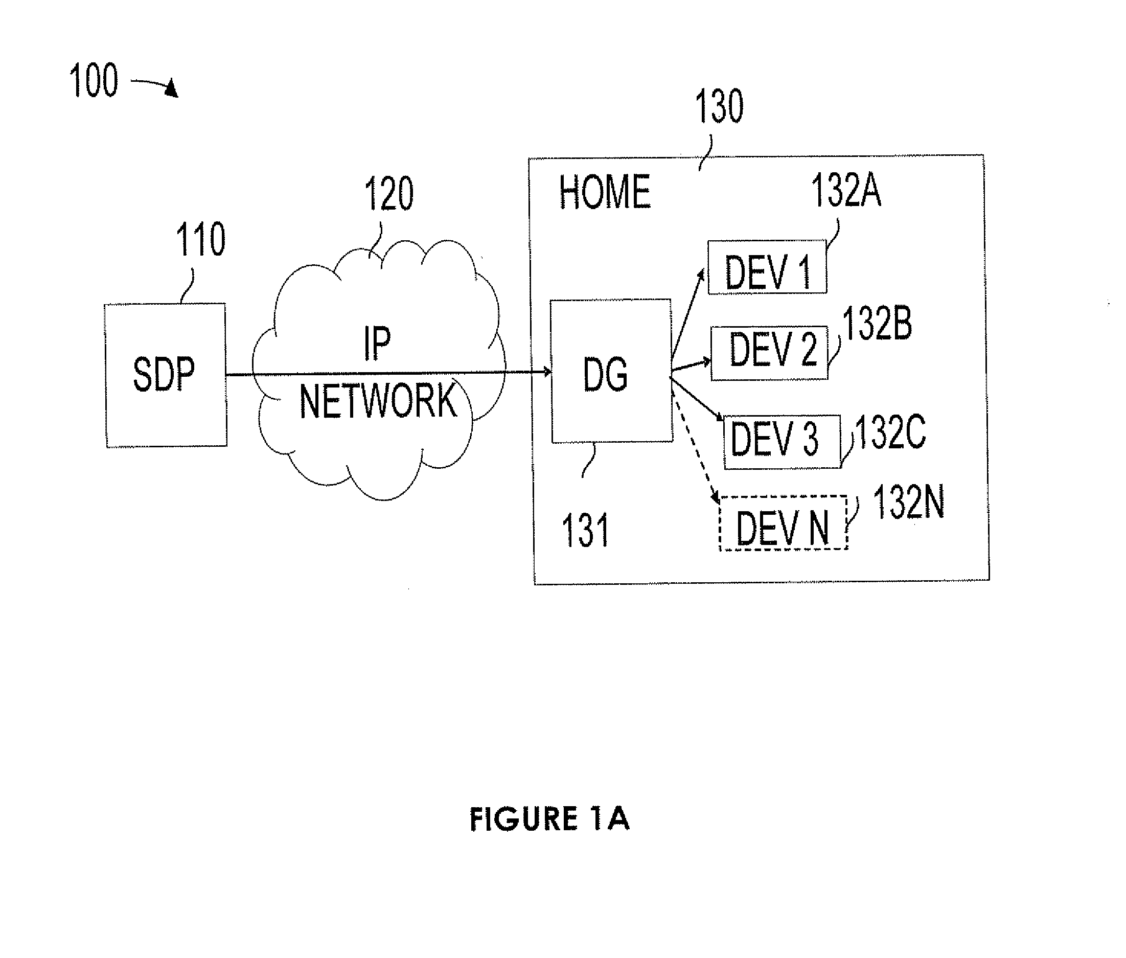 Method and an apparatus for key management in a communication network