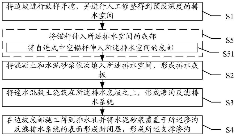 Slope supporting sewer construction method