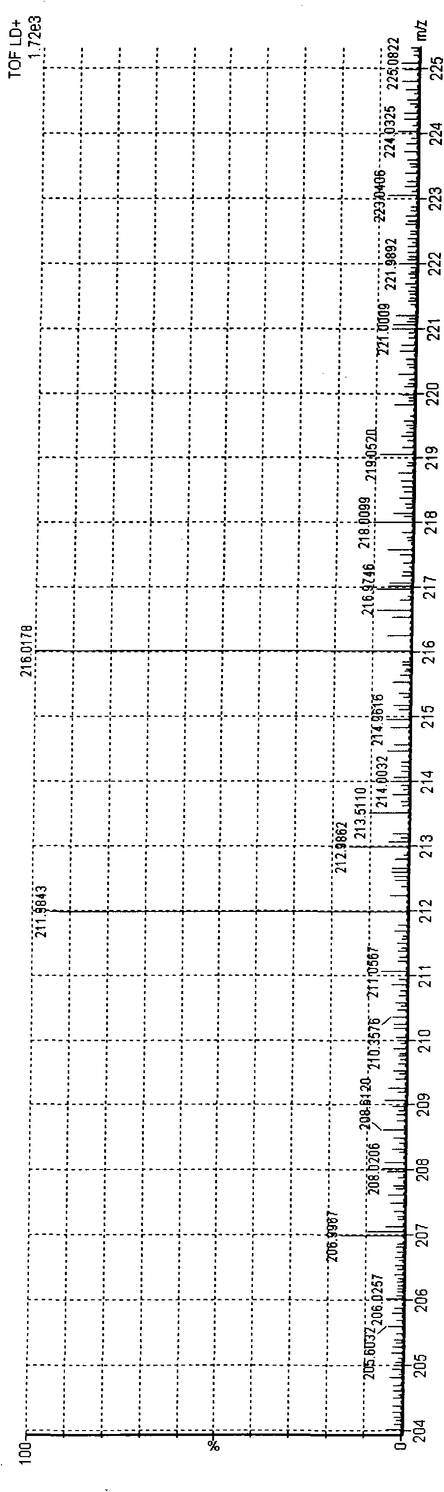 Melamine hapten, melamine complete antigen and preparation method thereof