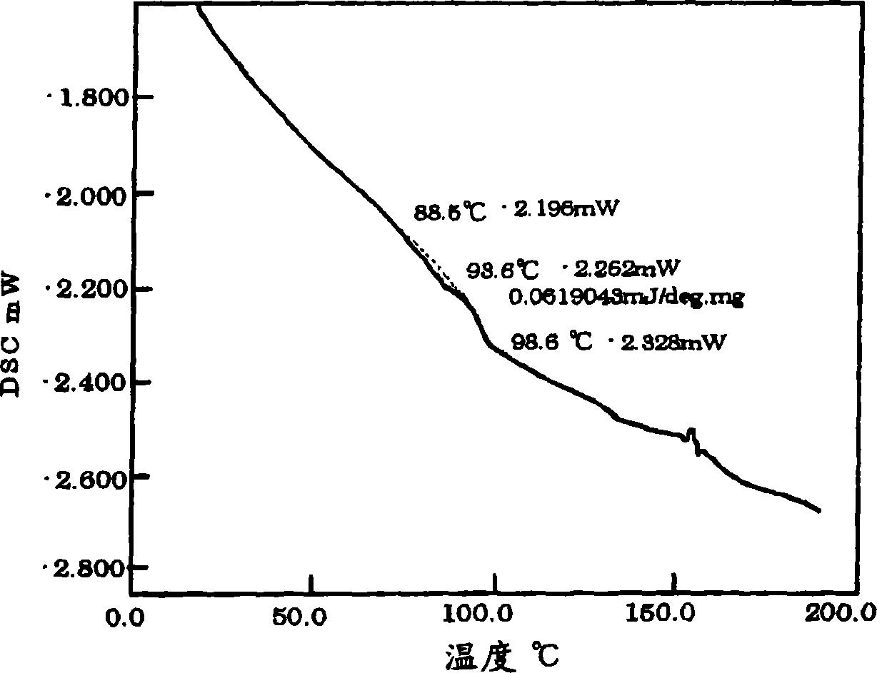 Electroluminescent polymers, organic EL devices and displays