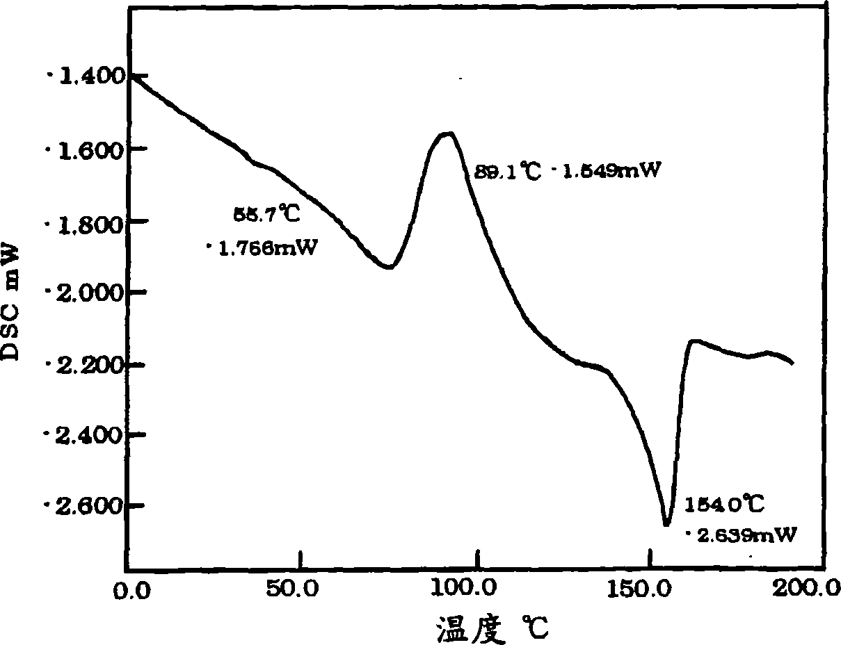 Electroluminescent polymers, organic EL devices and displays