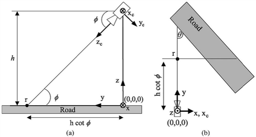 Cross-camera road space fusion and vehicle target detection tracking method and system