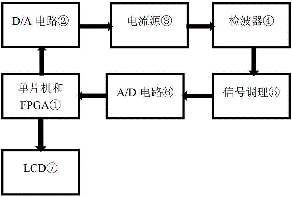 Detector tester based on Goertzel transform algorithm and test method