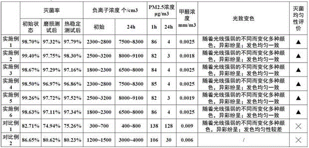 Photo chromic ceramic glaze and preparation method thereof