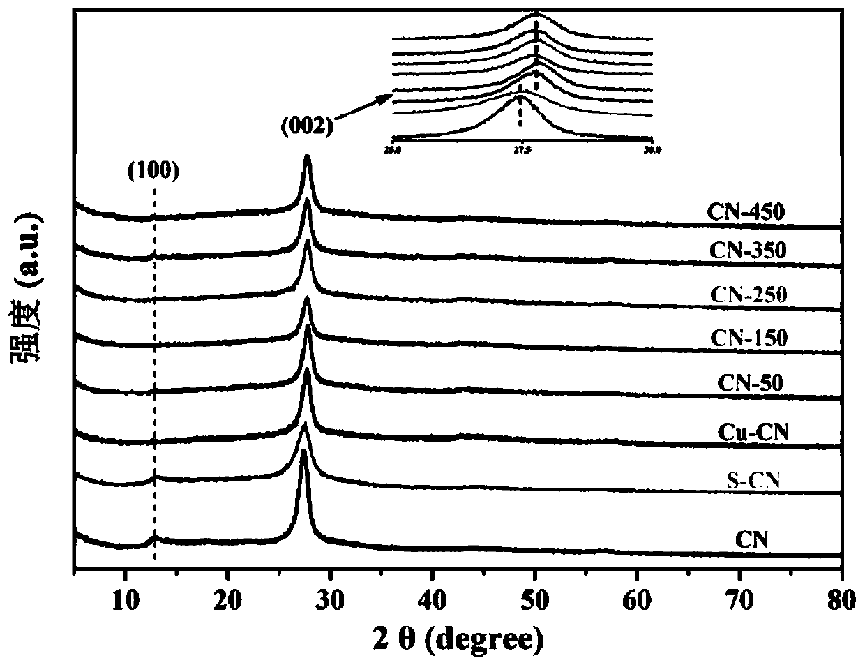 Method for photocatalytic degradation of antibiotics in water body