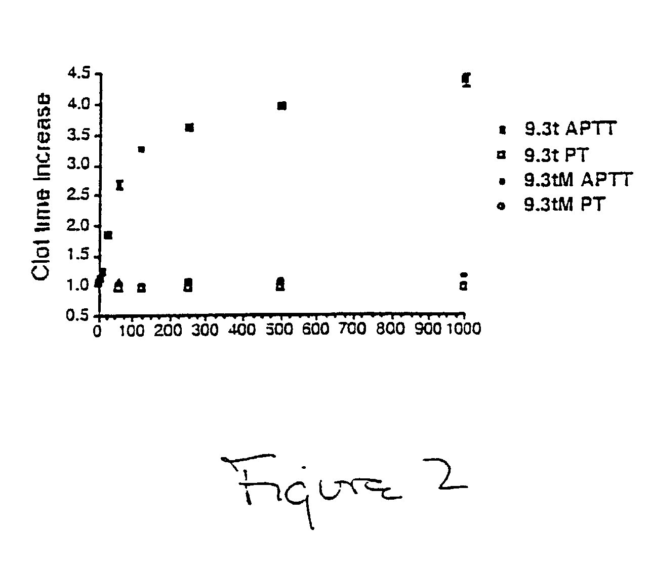 Modulators of pharmacological agents