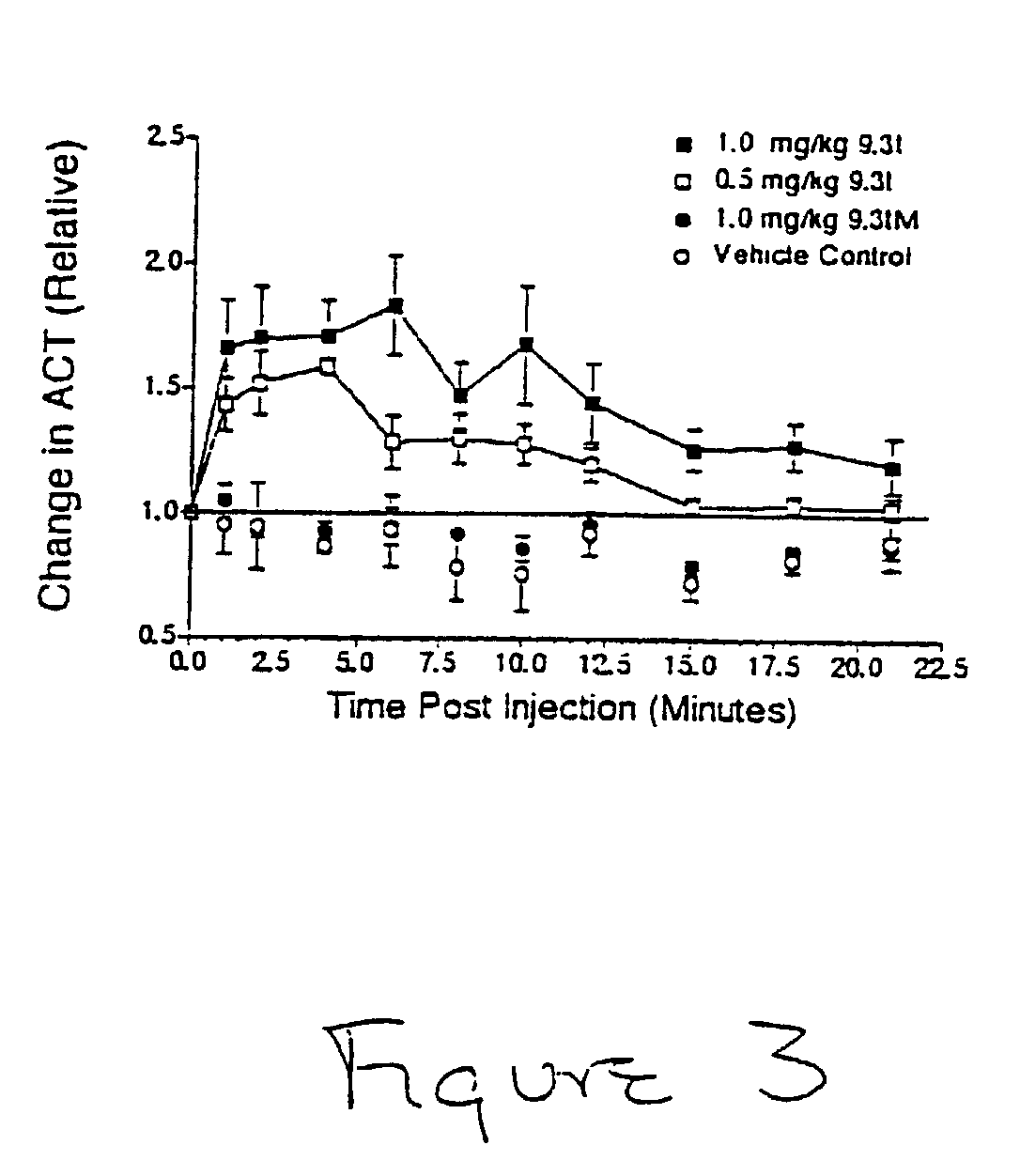 Modulators of pharmacological agents