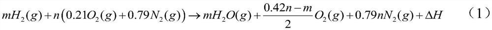 Thermal jet experiment method for shock tunnel