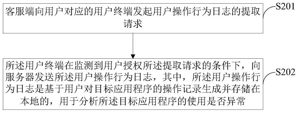 Abnormity monitoring method, device and system