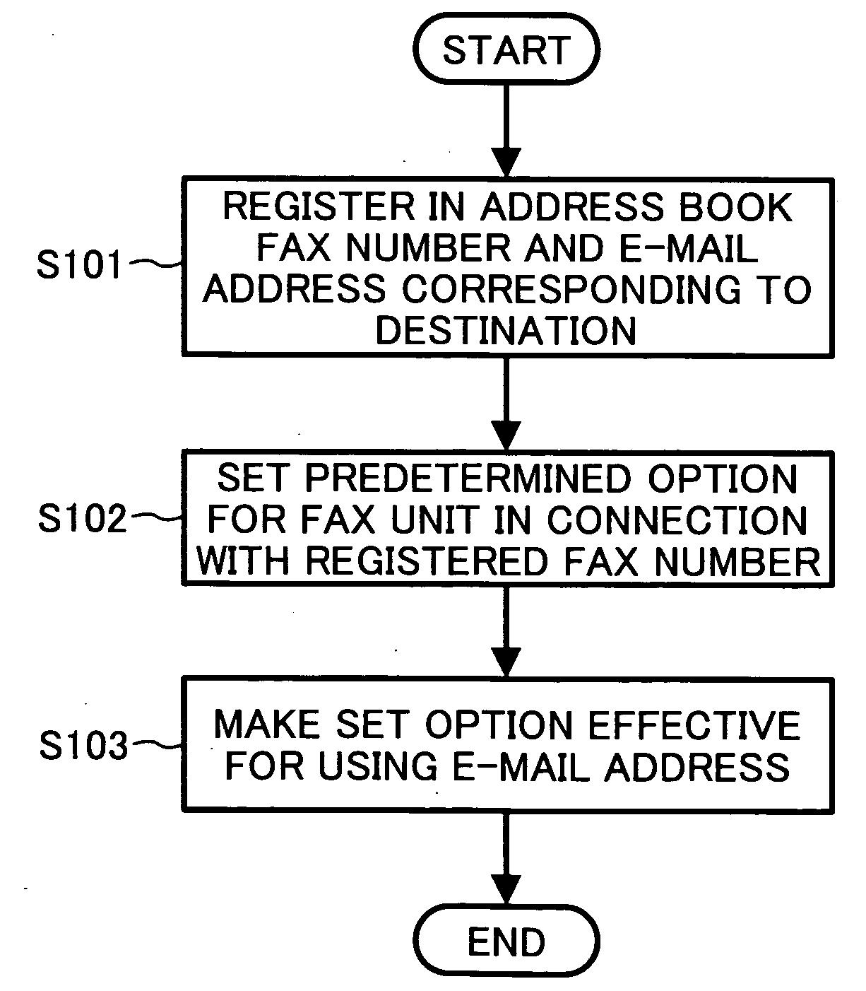 Communication terminal and control method