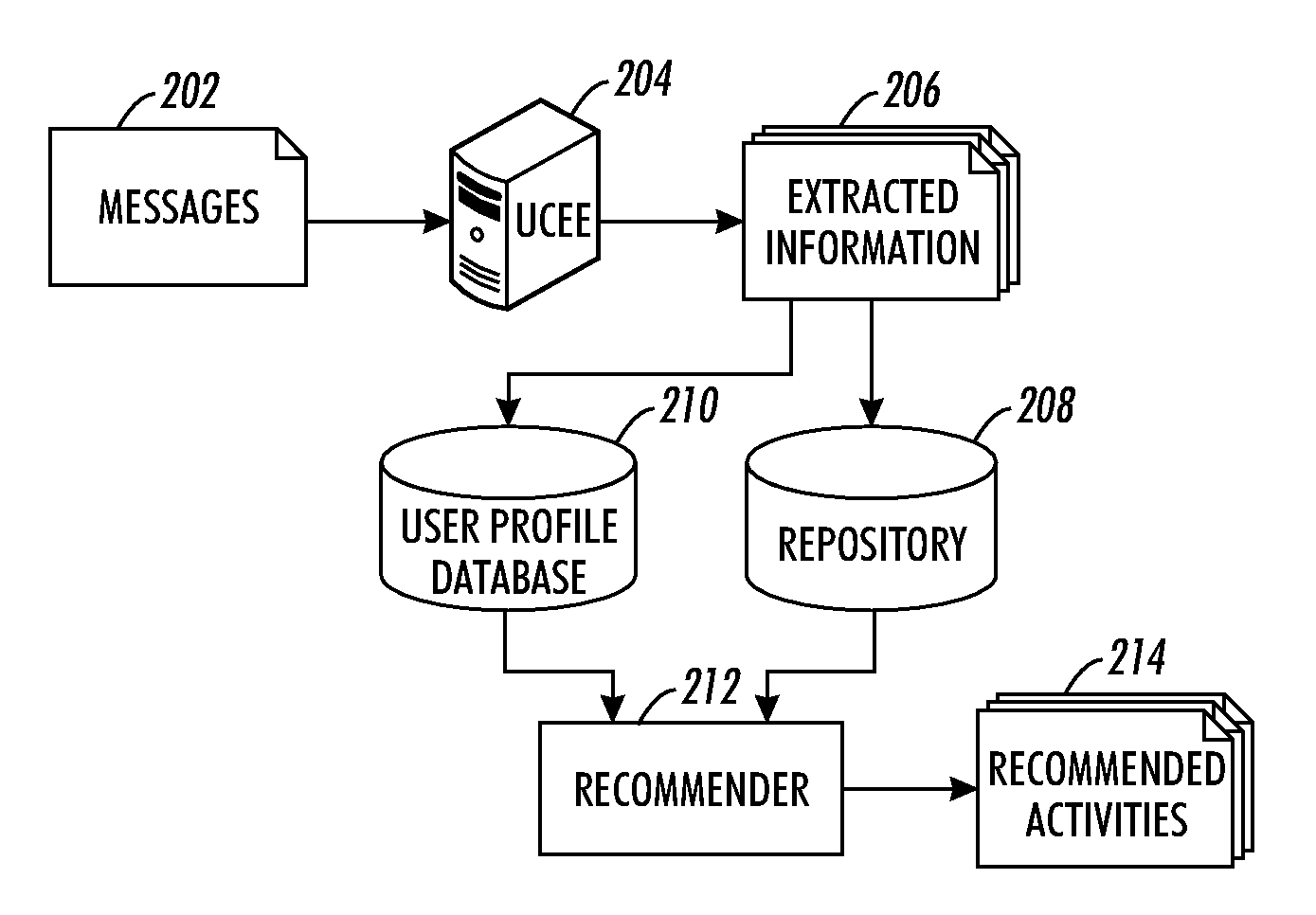 Linguistic extraction of temporal and location information for a recommender system