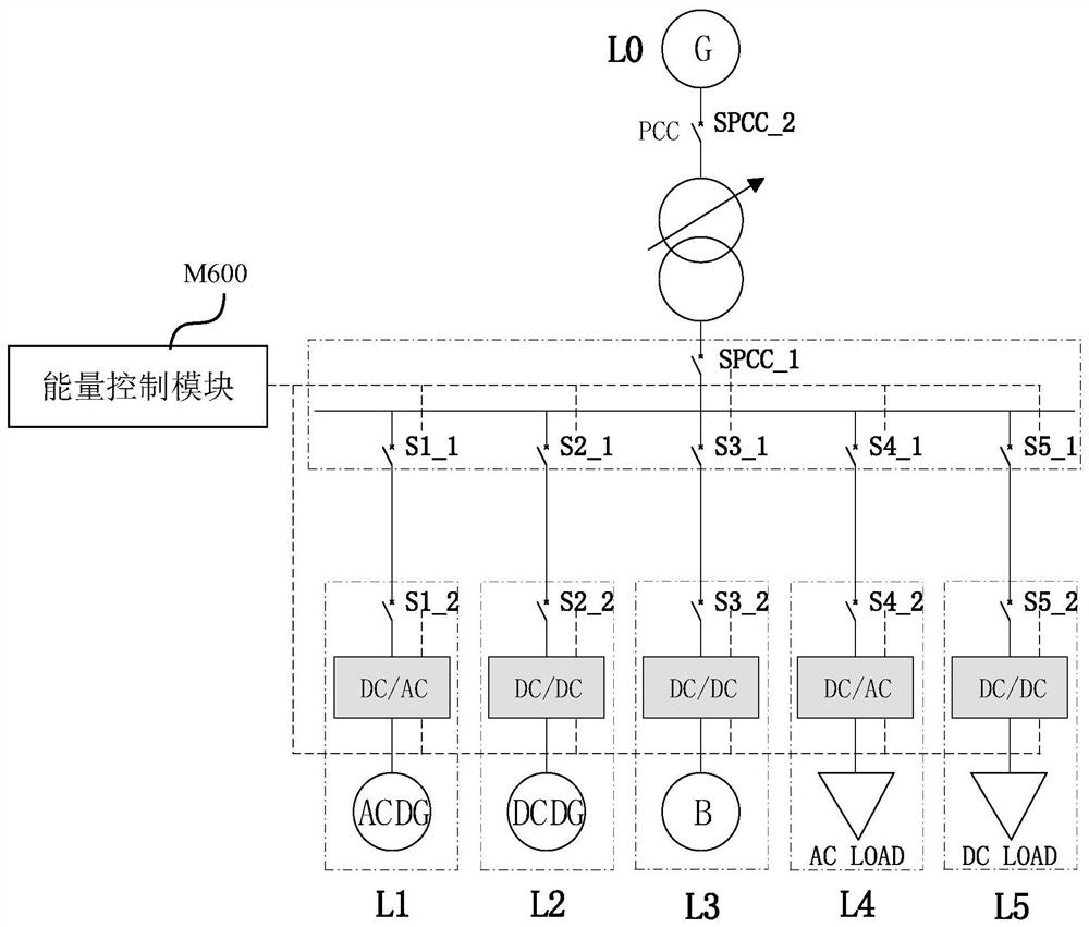 Microgrid protection control system, method and device and storage medium