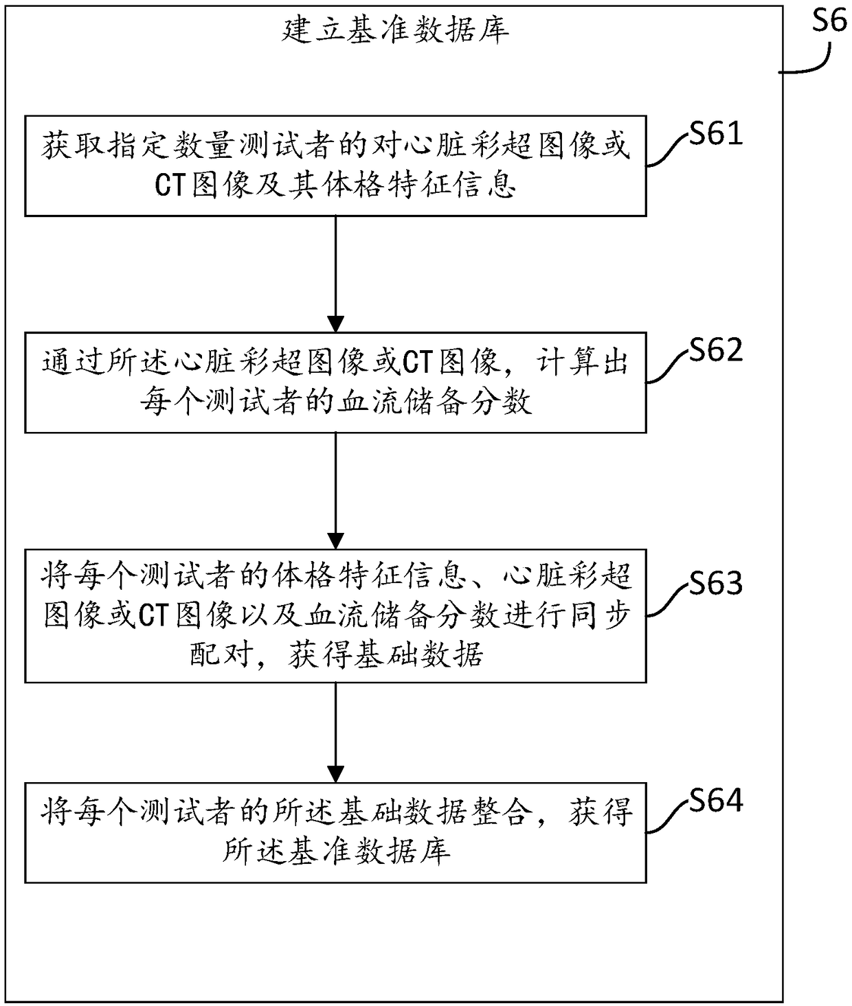 ANN-based fractional flow reserve prediction method and device, equipment and medium