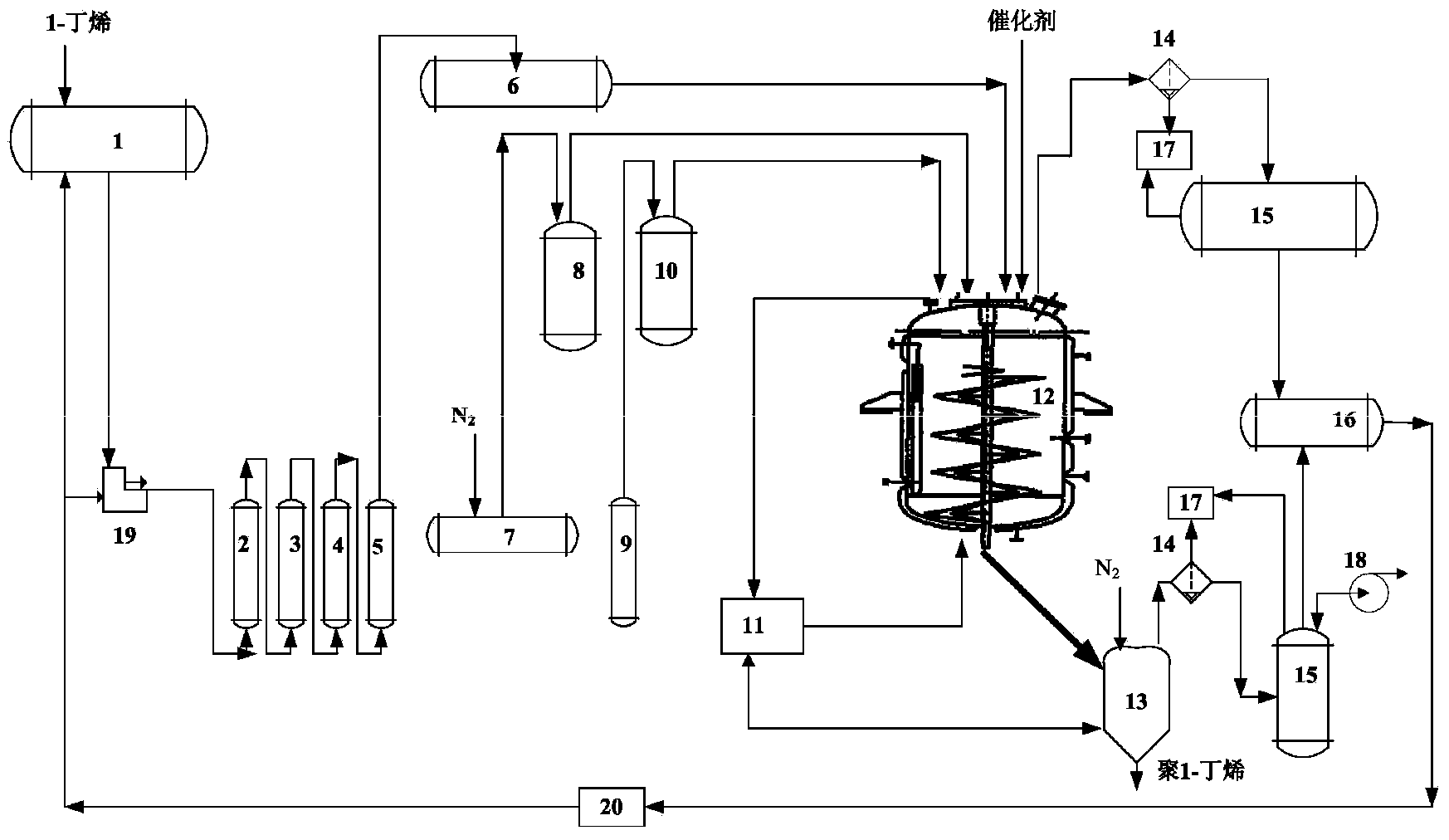 Industrial production method of high isotactic polybutylene and device for implementing method