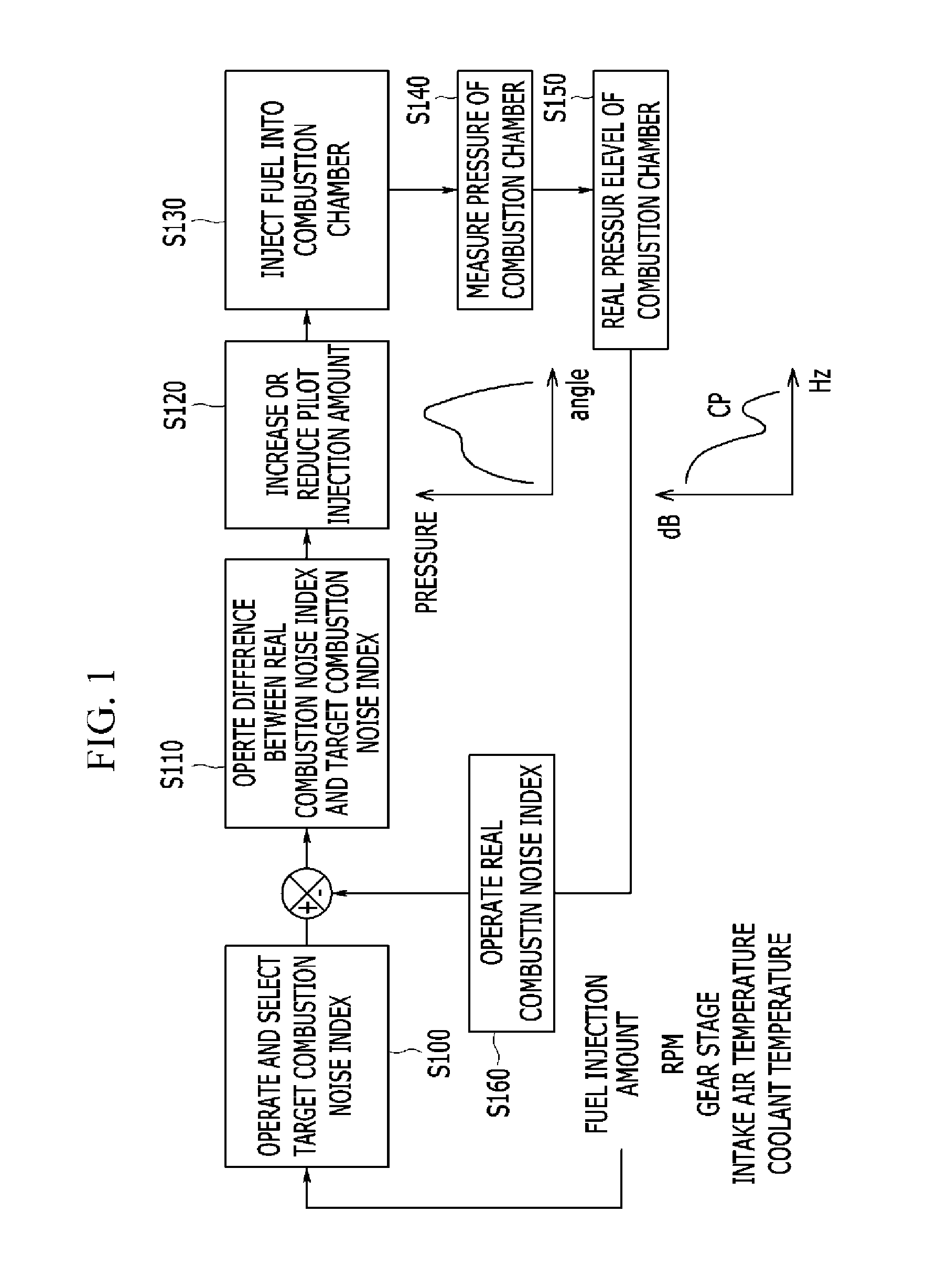 Fuel injection amount compensating method