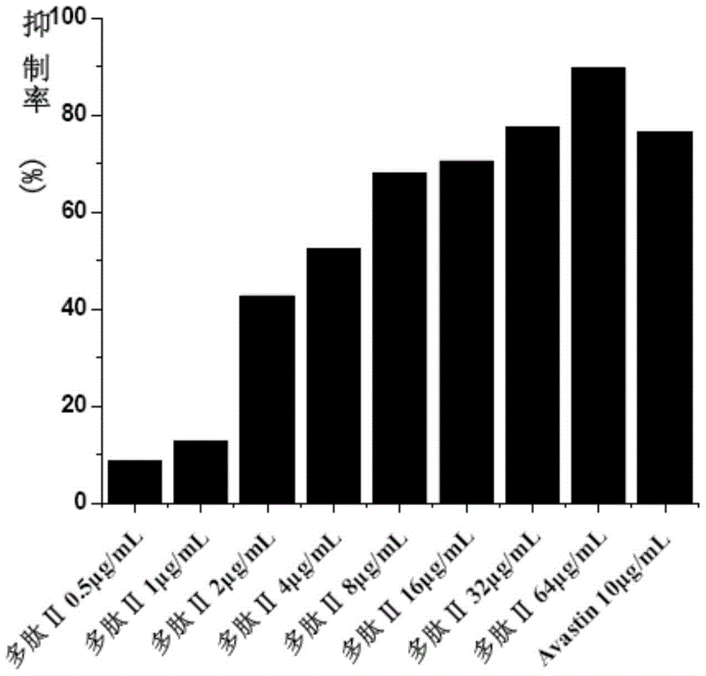 Multifunctional fusion polypeptide and its preparation method and application