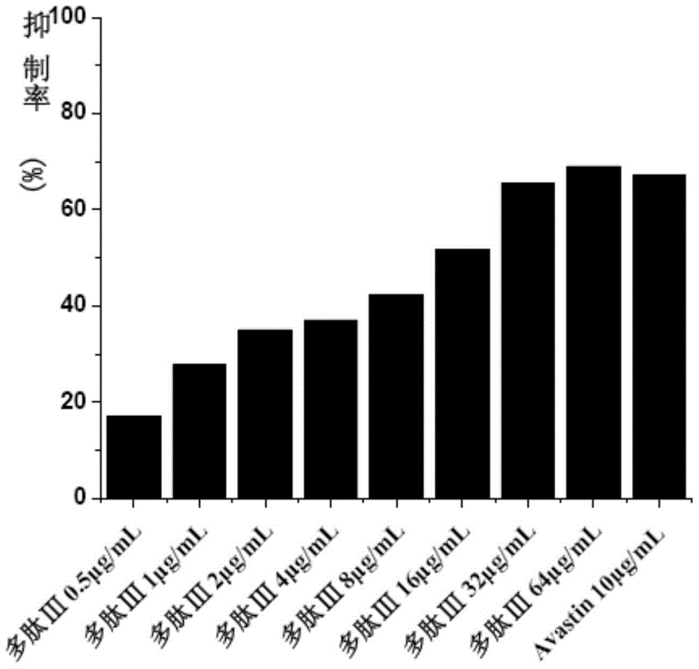 Multifunctional fusion polypeptide and its preparation method and application