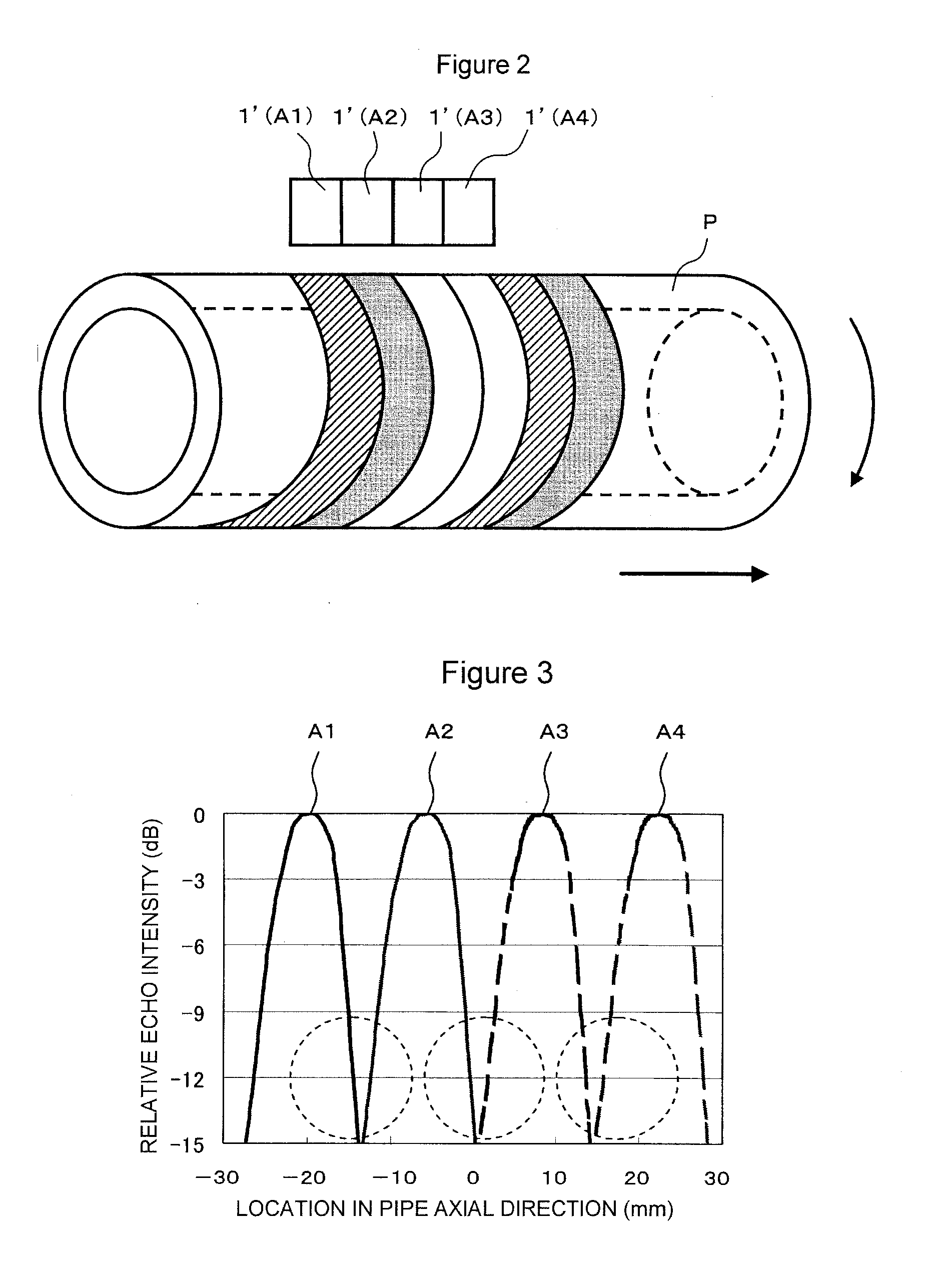 Ultrasonic testing method and apparatus