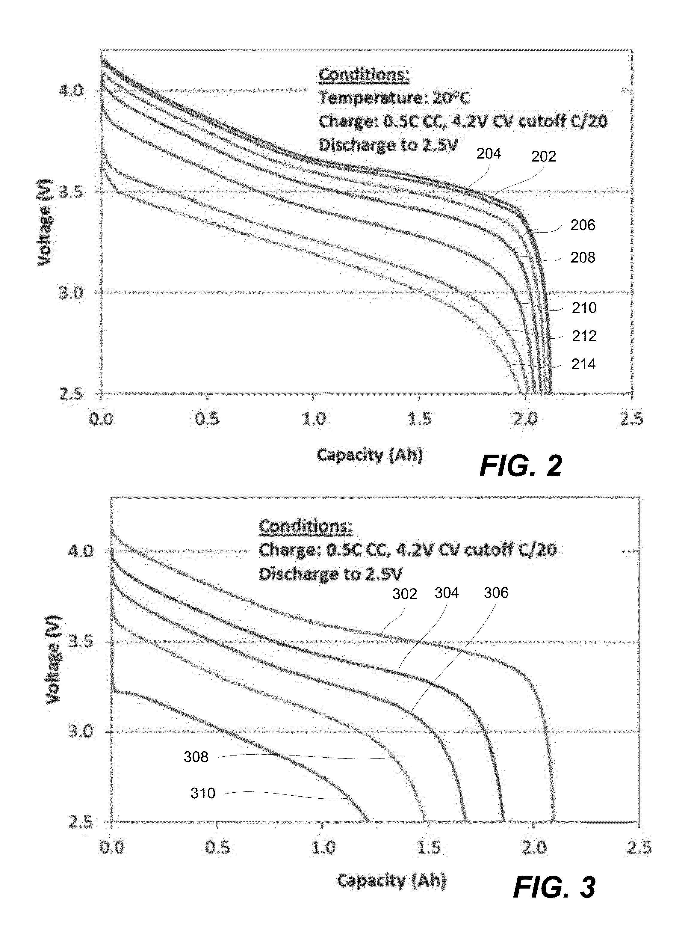 Electrolytes including fluorinated solvents for use in electrochemical cells