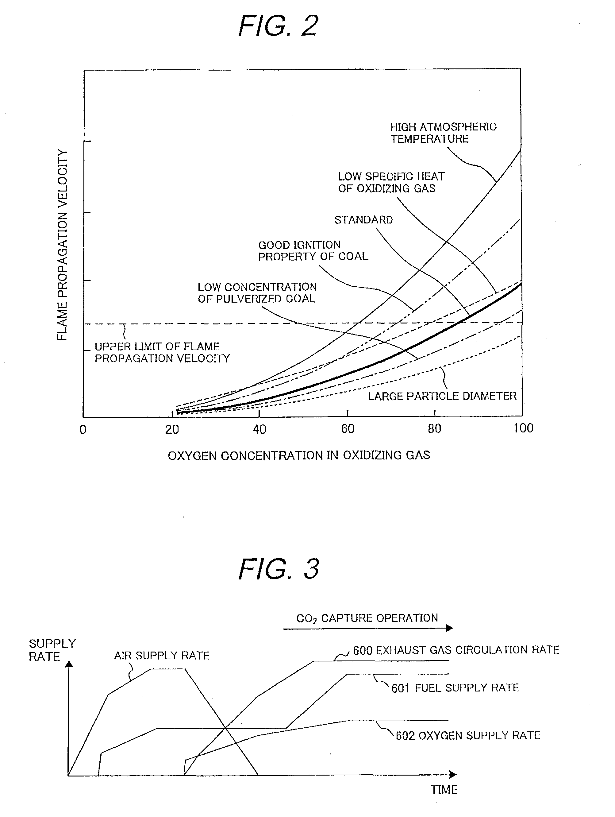 Oxyfuel Combustion Boiler Plant and Operation Method of Oxyfuel Combustion Boiler Plant