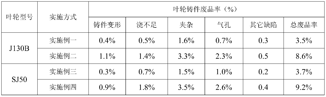 Ferromagnetic Alloy Vacuum Melting Casting Short Process Precision Casting Method